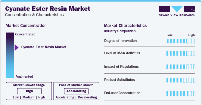 Cyanate Ester Resin Market Concentration & Characteristics